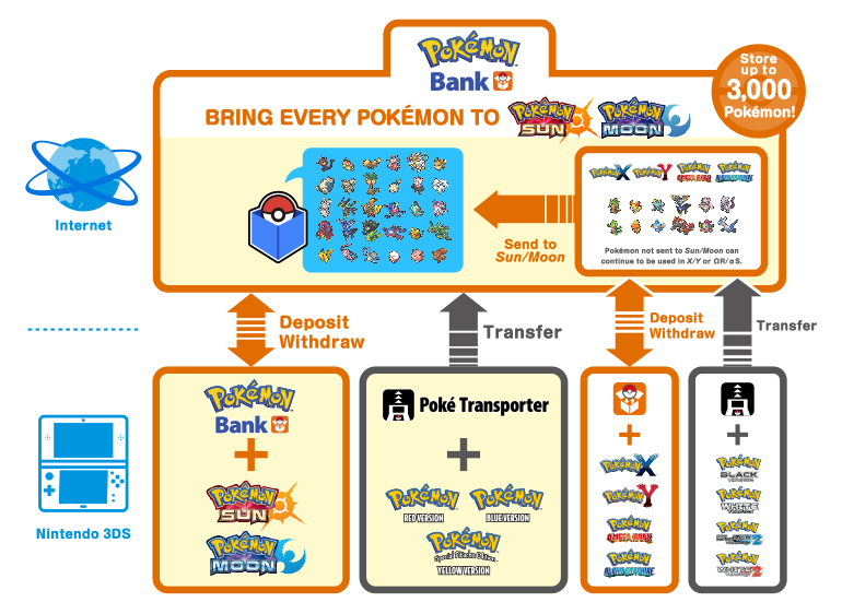 Pokémon Home Guía de transferencia cómo transferir desde Pokémon Go